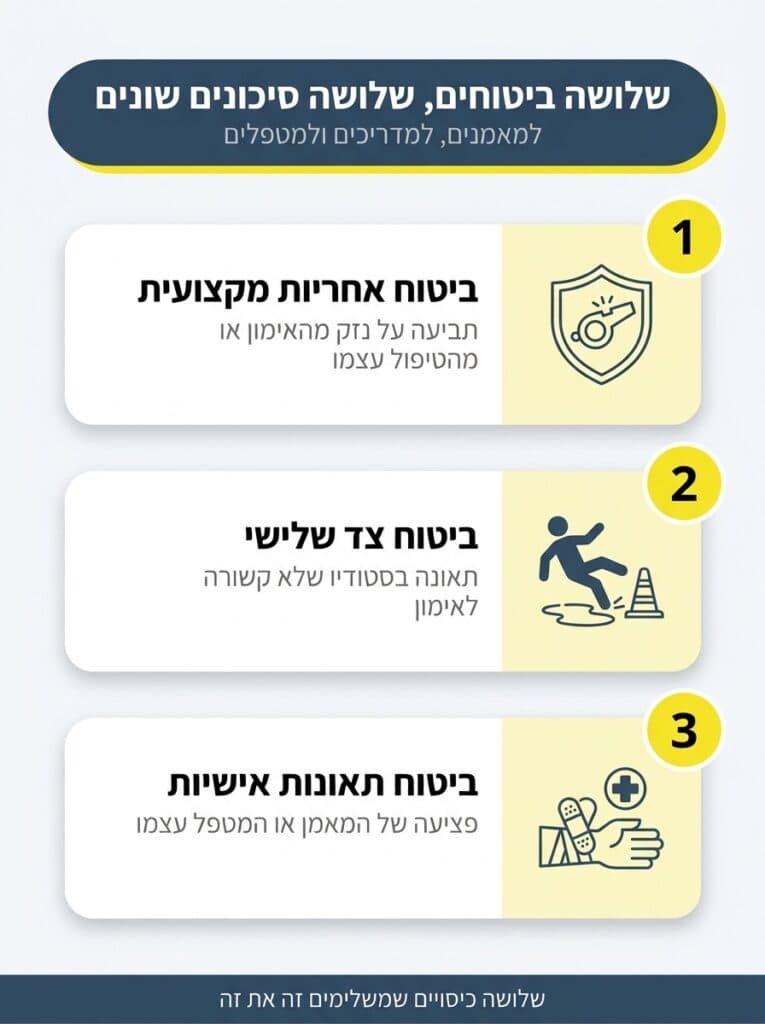 ההבדל בין ביטוח אחריות אישית ביטוח צד ג ותאונות אישיות